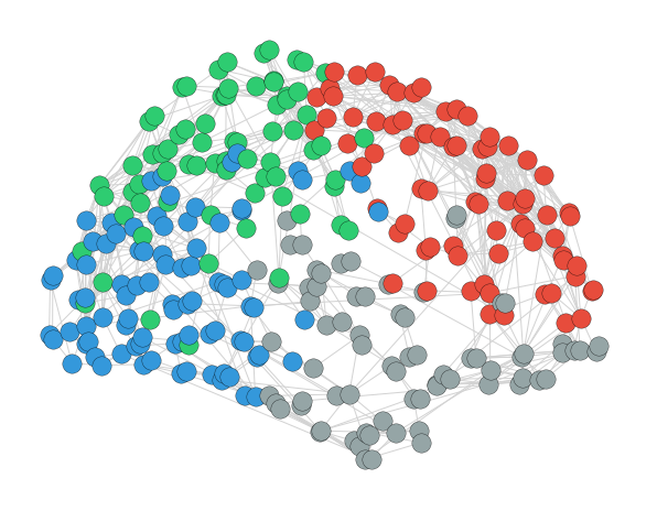 Plot of anatomical network in sagittal orientation